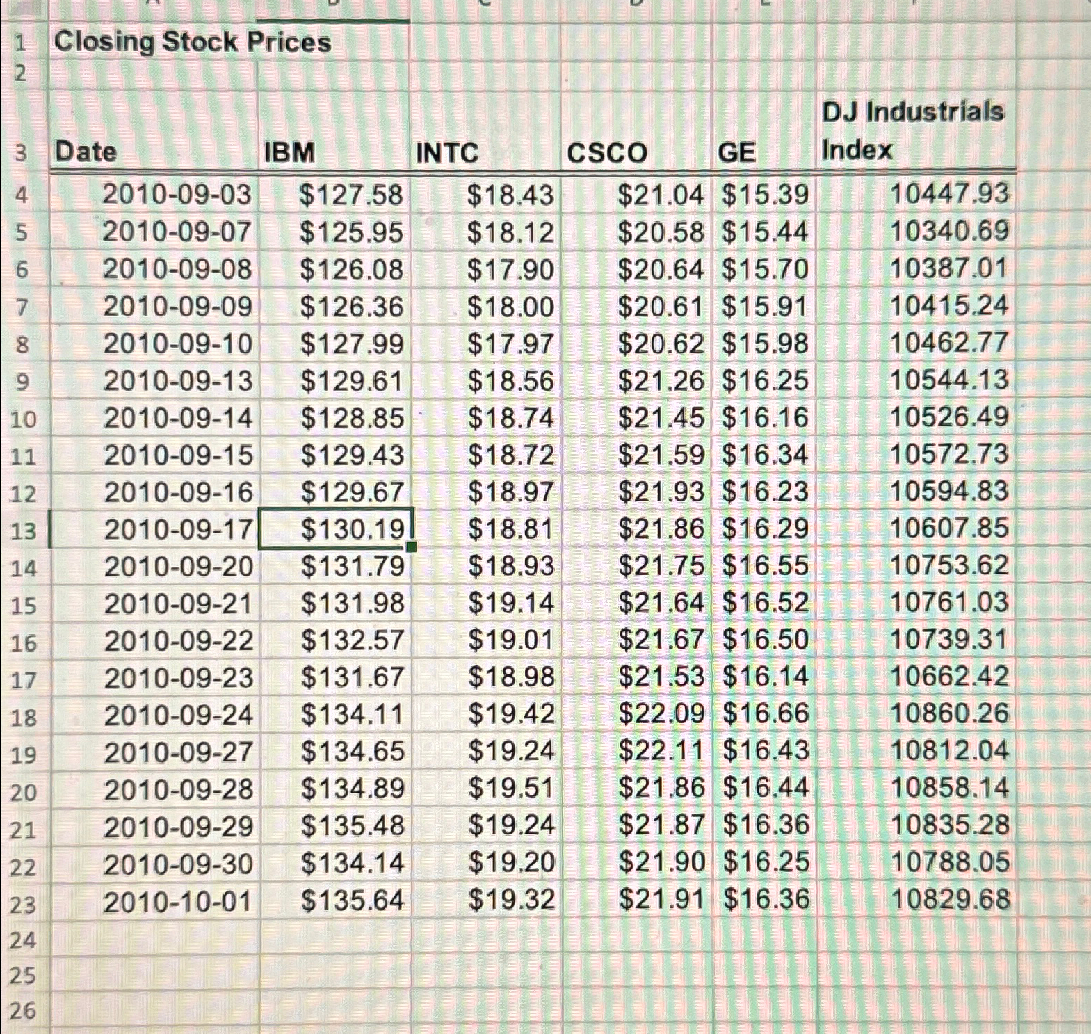 1 Closing Stock Prices 2 3 Date IBM INTC CSCO GE DJ