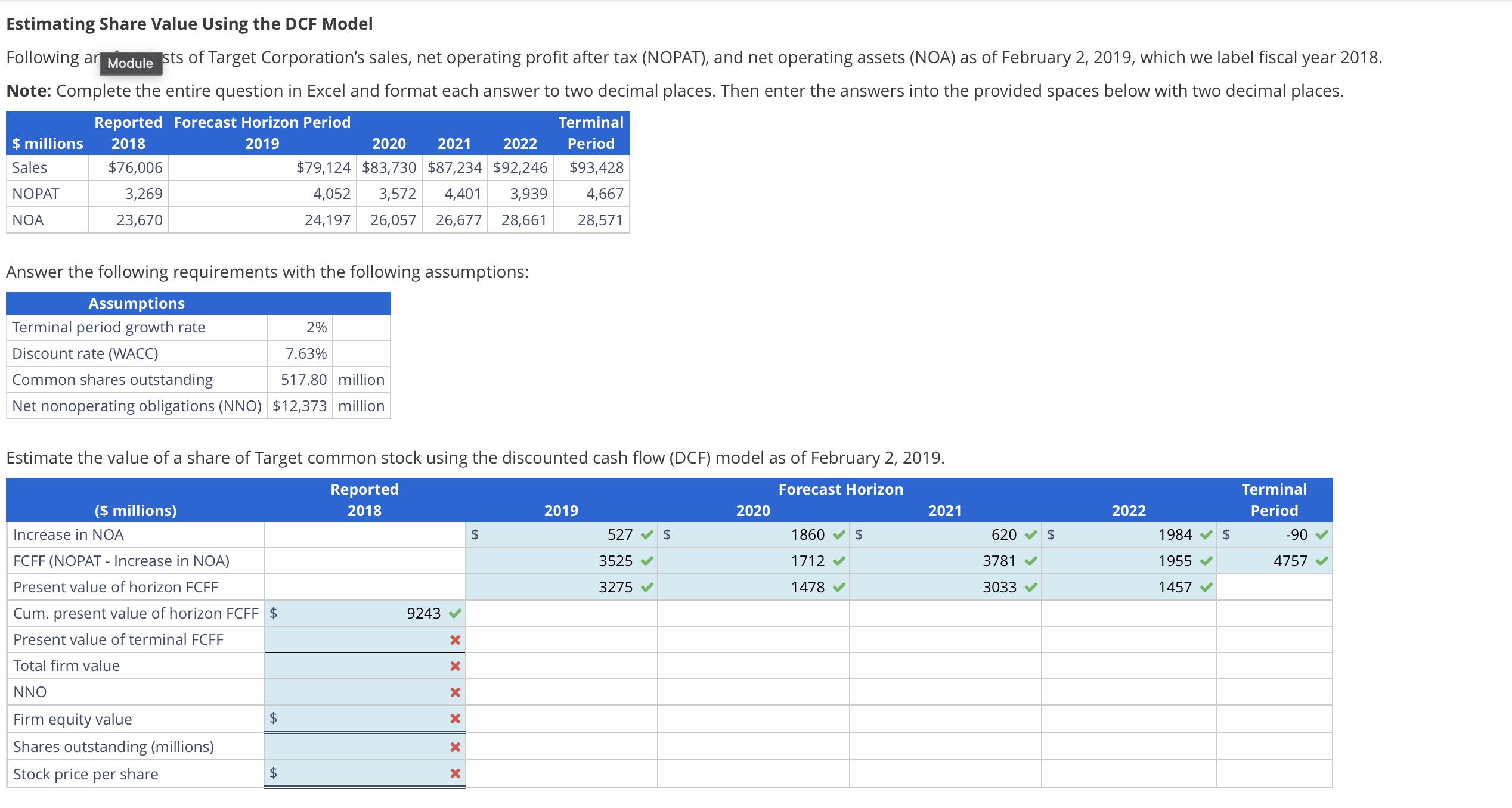 Estimating Share Value Using the DCF Model Following ar Module sts of