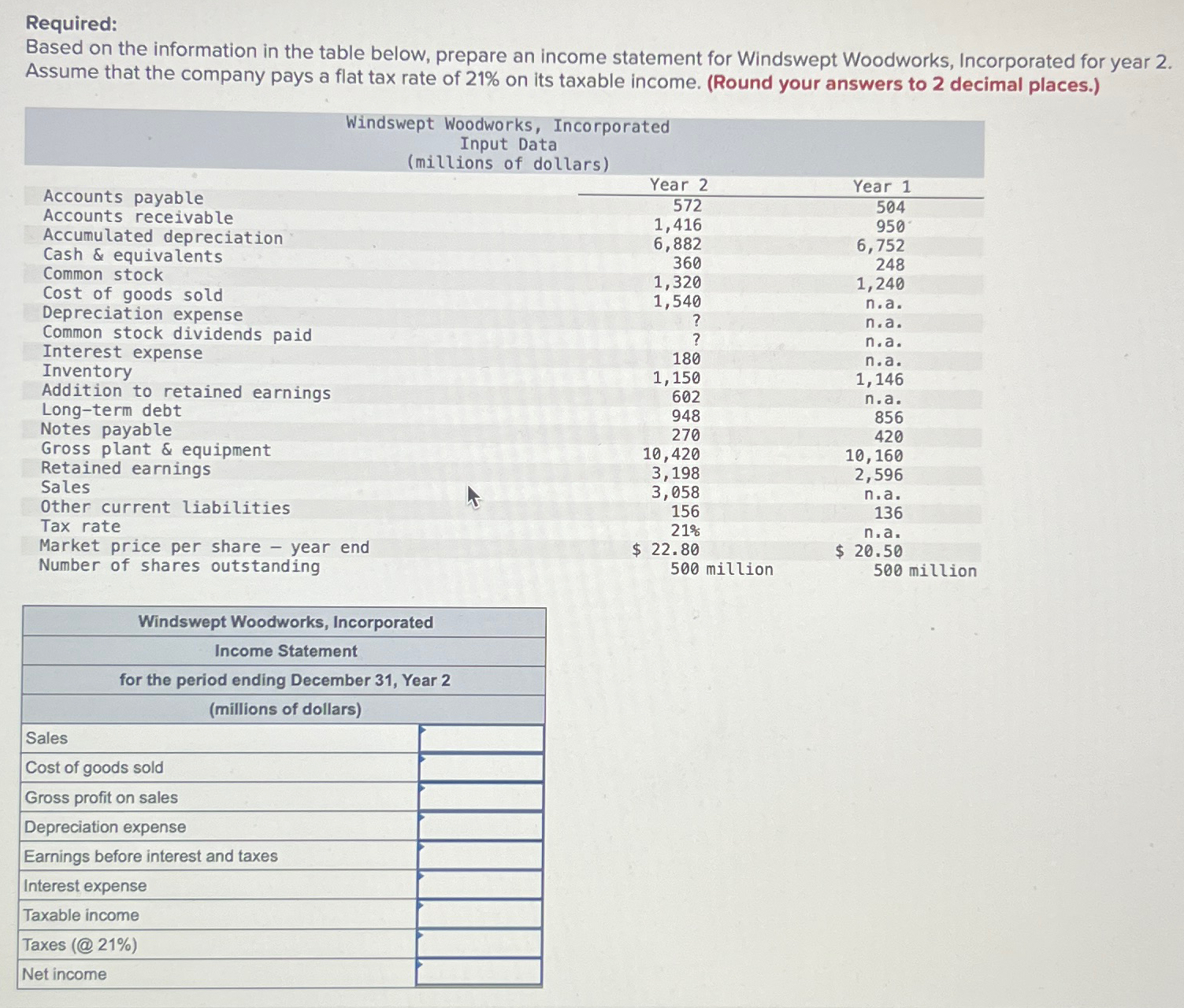 Required: Based on the information in the table below, prepare an income