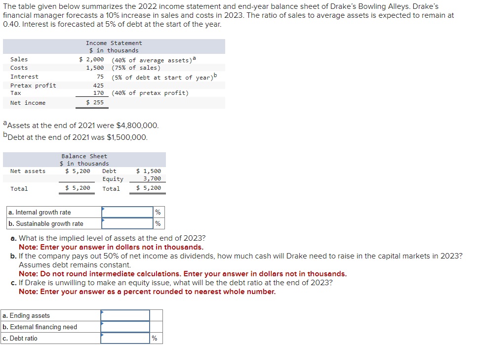The table given below summarizes the 2022 income statement and end-year balance