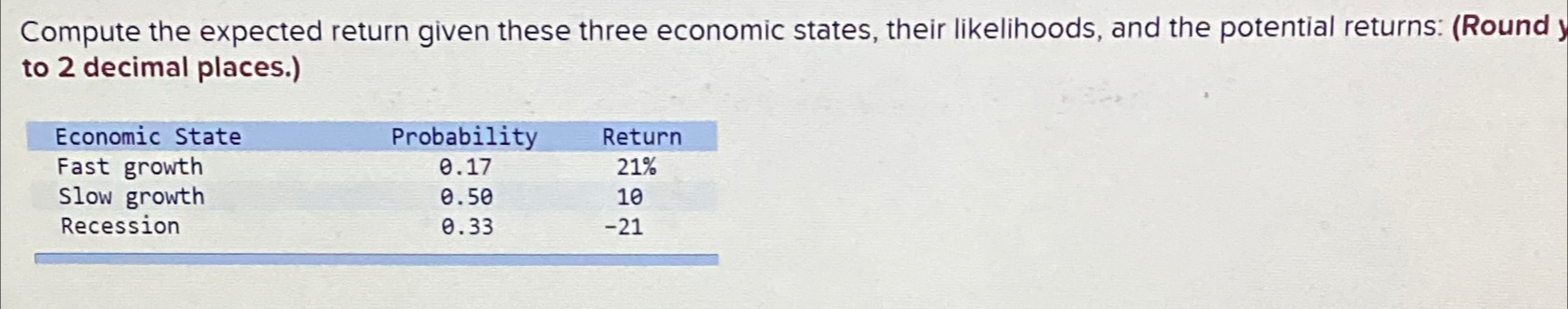 Compute the expected return given these three economic states, their likelihoods, and