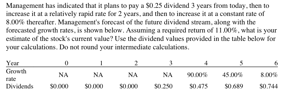 Management has indicated that it plans to pay a $0.25 dividend 3
