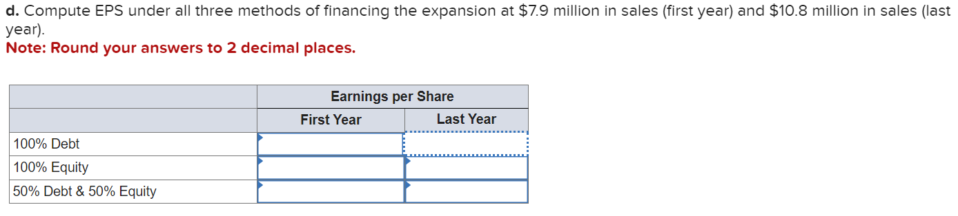 d. Compute EPS under all three methods of financing the expansion at