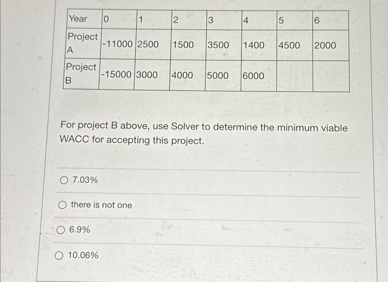 Year 0 1 2 3 4 5 6 Project A -11000 2500