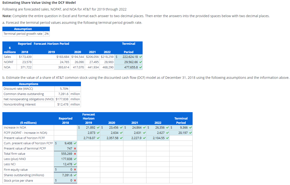 Estimating Share Value Using the DCF Model Following are forecasted sales, NOPAT,