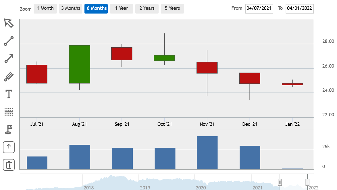 Only Sell-Q Share Volume 21 Live Quote 5 market depth level Live