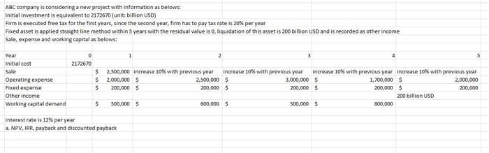 ABC company is considering a new project with information as belows: Initial