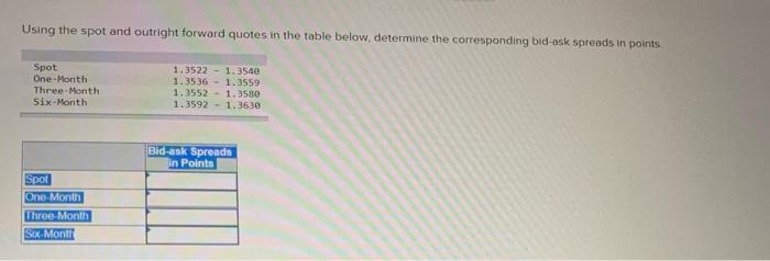 Using the spot and outright forward quotes in the table below, determine