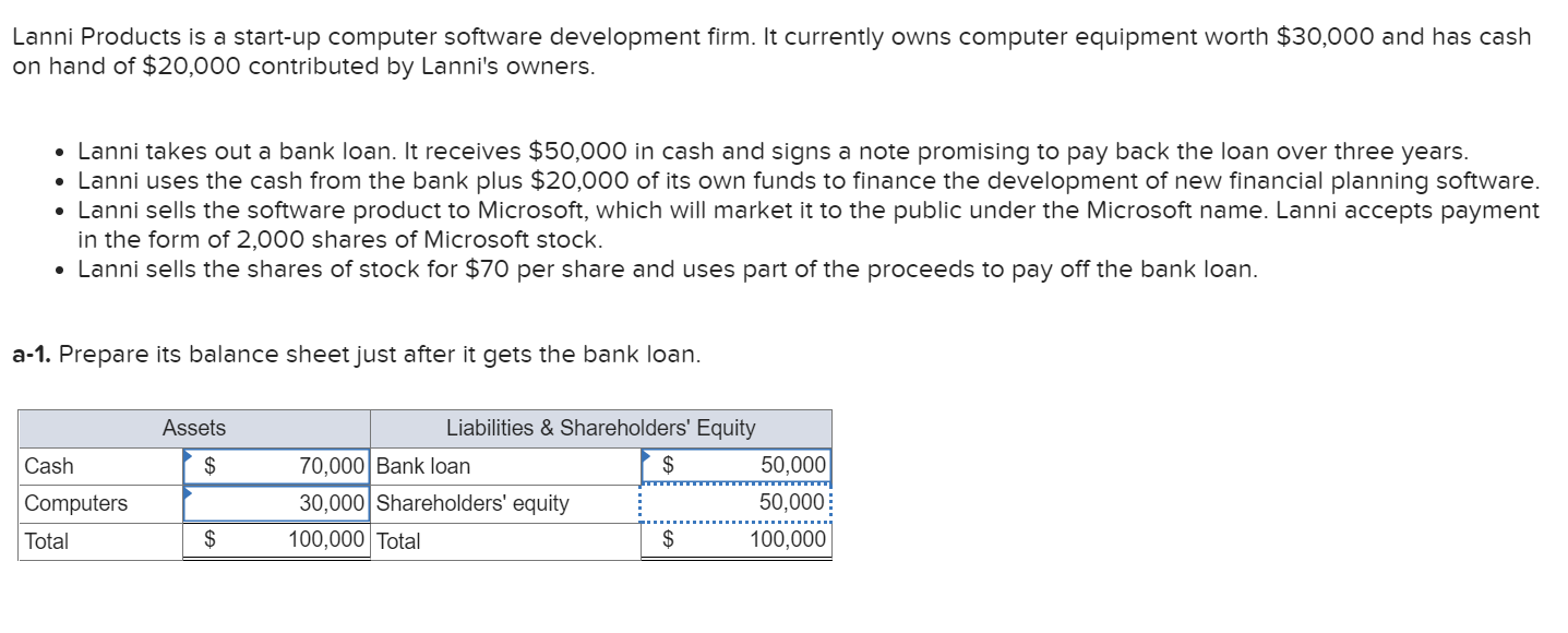 Lanni Products is a start-up computer software development firm. It currently owns