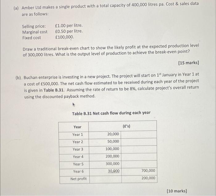 (a) Amber Ltd makes a single product with a total capacity of