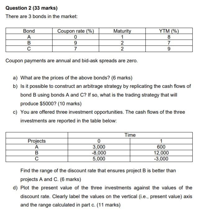 Question 2 (33 marks) There are 3 bonds in the market: Bond