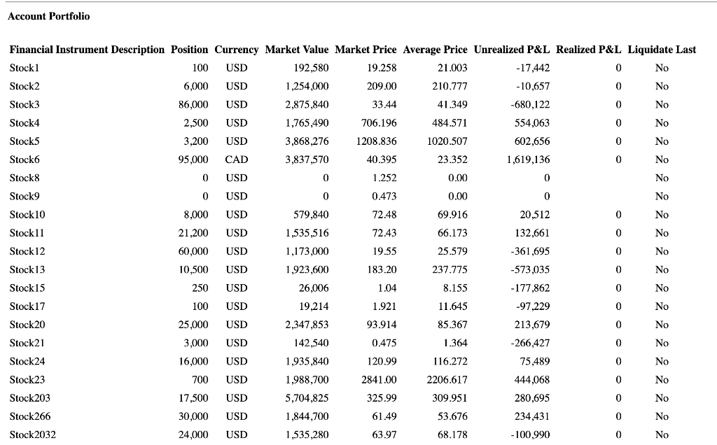 Account Portfolio Financial Instrument Description Position Currency Market Value Market Price Average