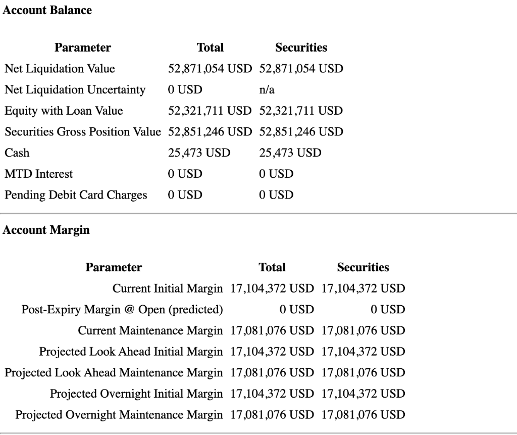 Price Unrealized P&L Realized P&L Liquidate Last Stock1 Stock2 100 USD 192,580