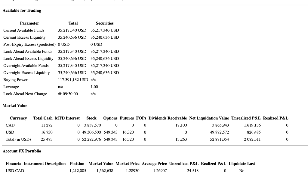 19.258 21.003 -17,442 0 No 6,000 USD 1,254,000 209.00 210.777 -10,657 0