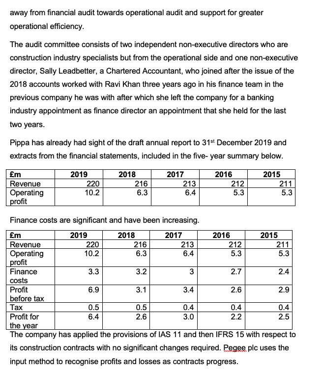 It has been listed for over twelve years. Pippa Evans is an