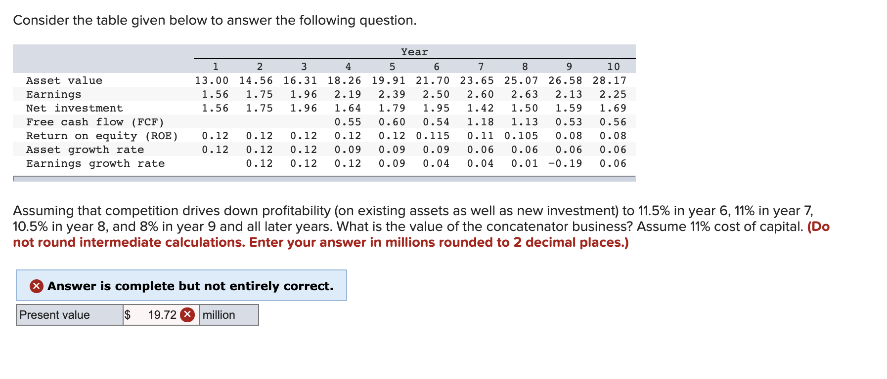 Consider the table given below to answer the following question. Year 1