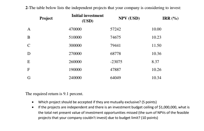 Project 2-The table below lists the independent projects that your company is
