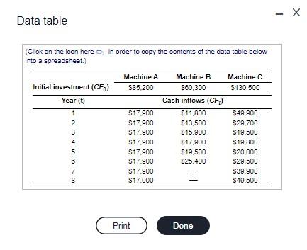 Data table (Click on the icon here in order to copy the