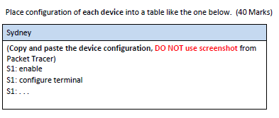 Subnet Mask Network address Default Gateway address Valid host address range Broadcast
