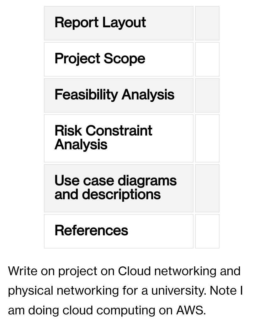 Report Layout Project Scope Feasibility Analysis Risk Constraint Analysis Use case diagrams