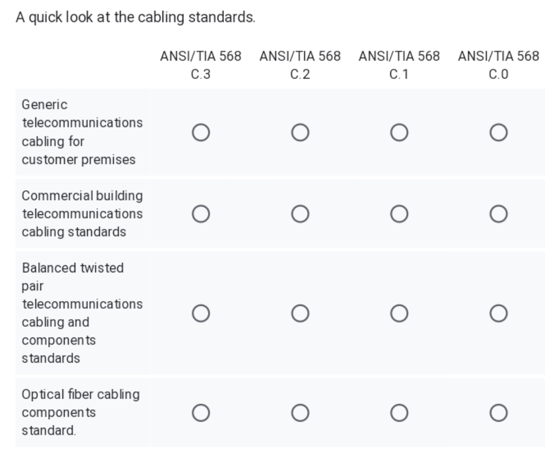 A quick look at the cabling standards. Generic telecommunications cabling for customer