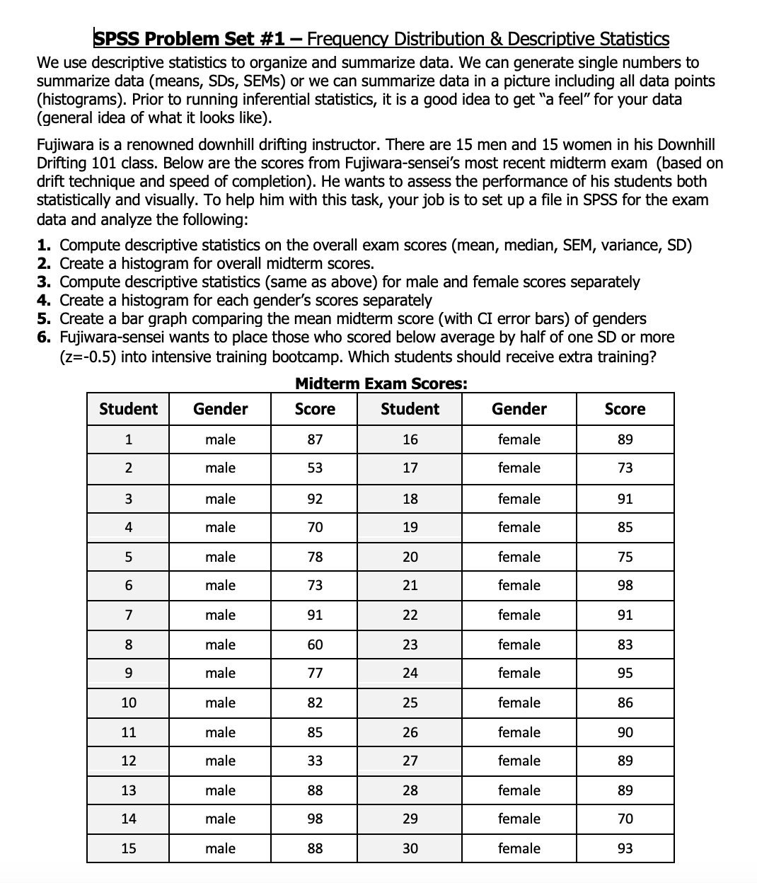 SPSS Problem Set #1 - Frequency Distribution & Descriptive Statistics We use