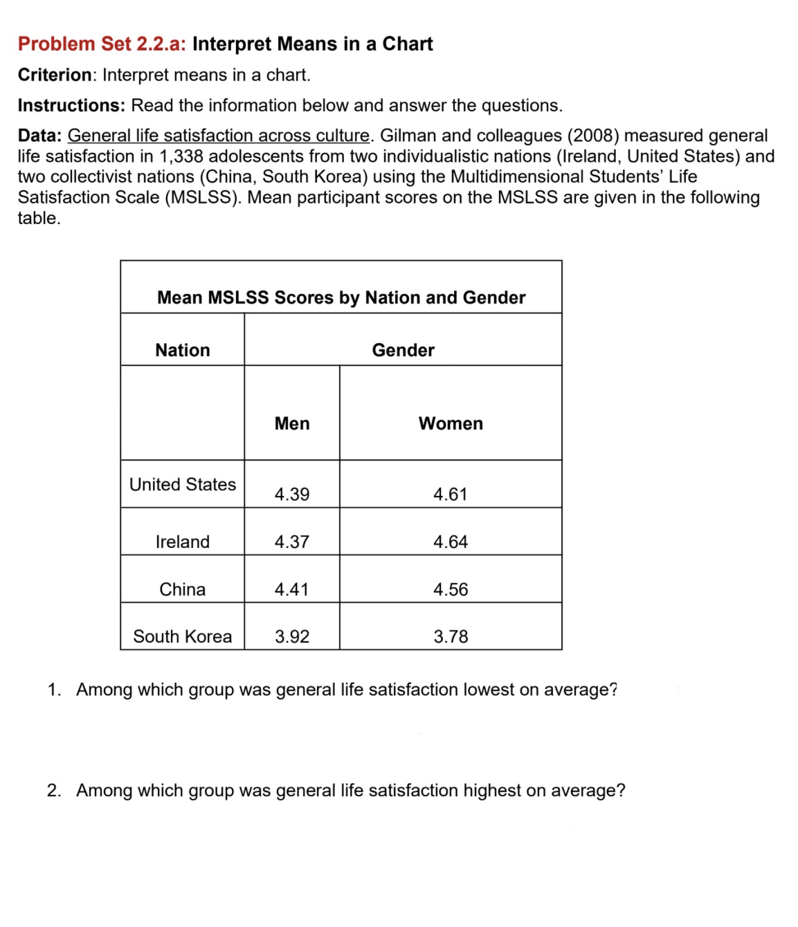 Problem Set 2.2.a: Interpret Means in a Chart Criterion: Interpret means in