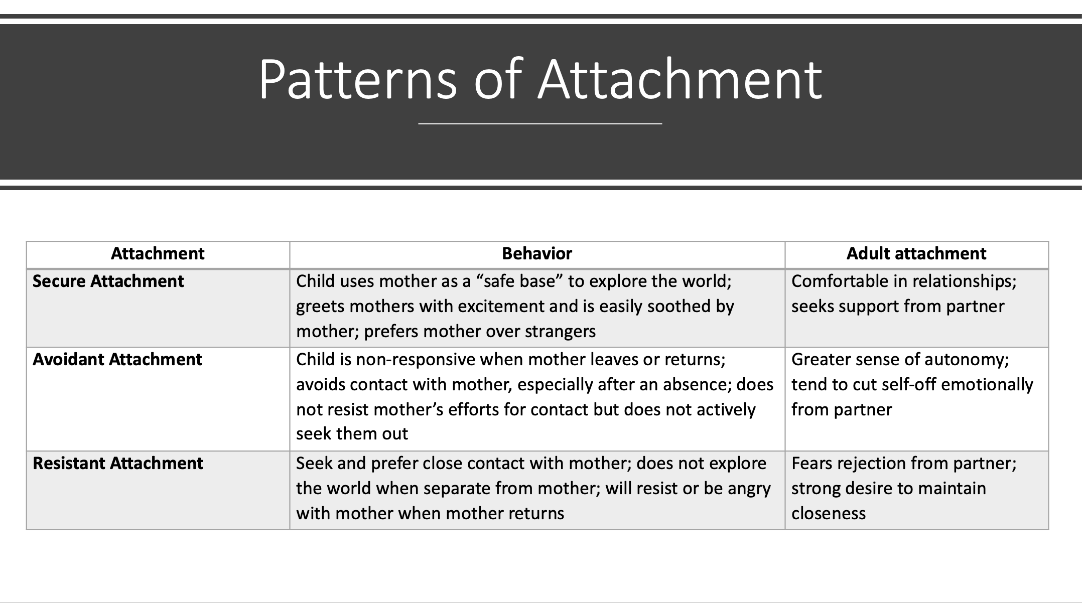 to create sense of security The development of attachment is the result