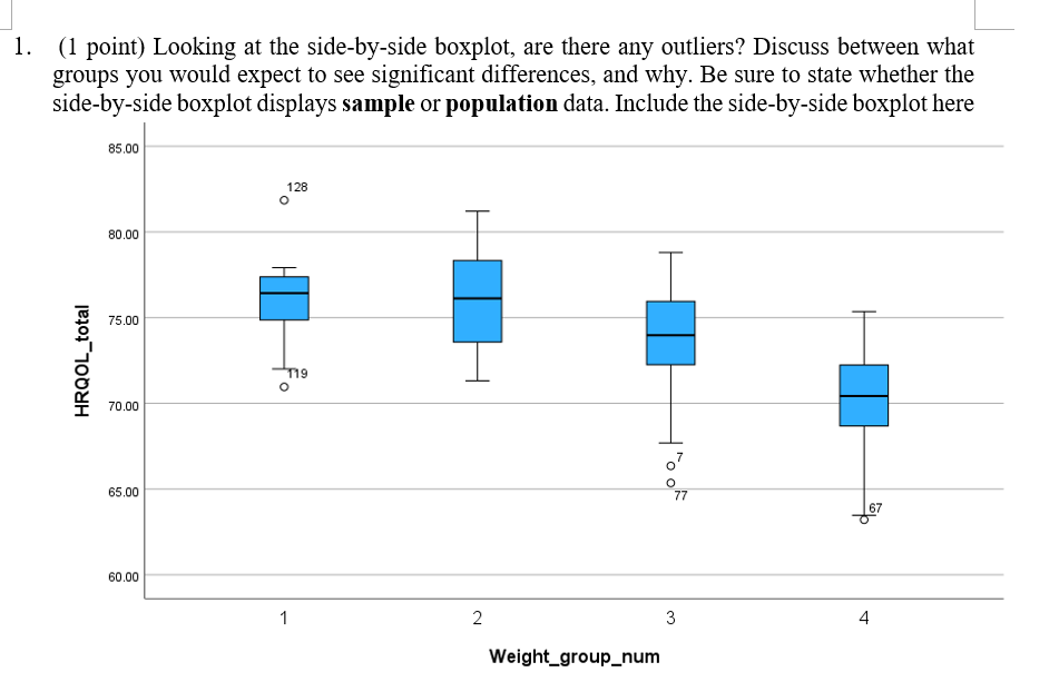 1. (1 point) Looking at the side-by-side boxplot, are there any outliers?