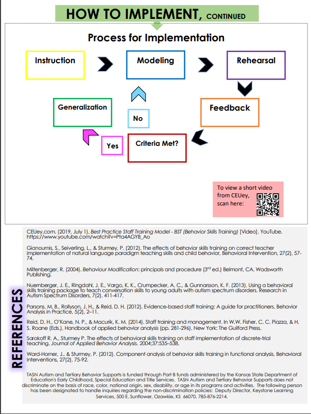 REFERENCES HOW TO IMPLEMENT, CONTINUED Process for Implementation Instruction Generalization No Modeling