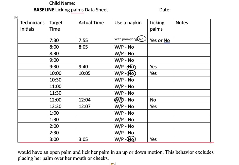 Eating Playing Initials Time 7:30 7:49 Appropriately W/ Food With prompting No
