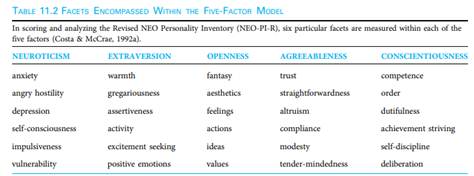 TABLE 11.2 FACETS ENCOMPASSED WITHIN THE FIVE-FACTOR MODEL In scoring and analyzing