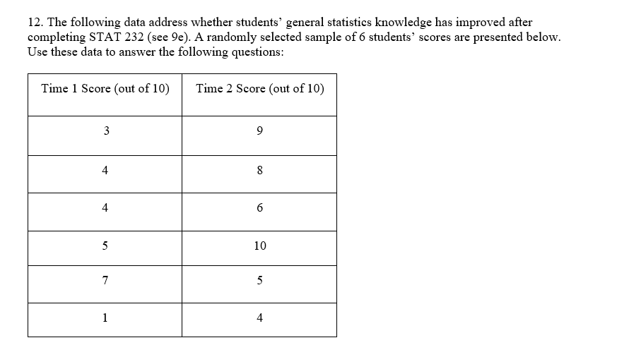 12. The following data address whether students' general statistics knowledge has improved