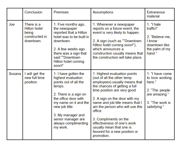 am doing well. I had a really long drive to work this