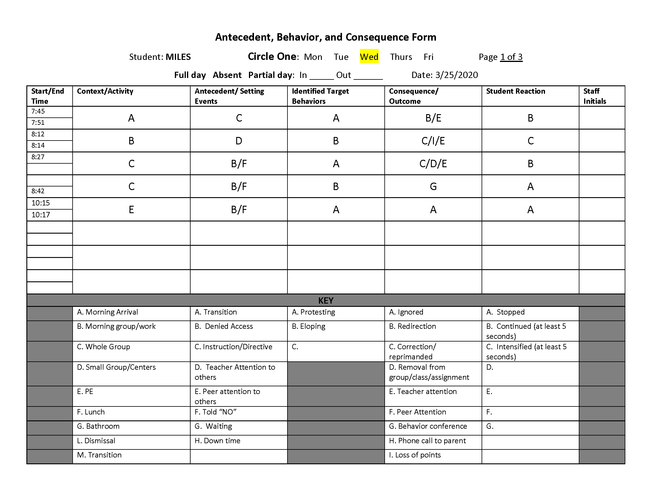 this student. Student Description: Miles is a bright young man at MAP