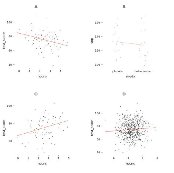 variable "test_score" and the independent variable will be "hours," which is short