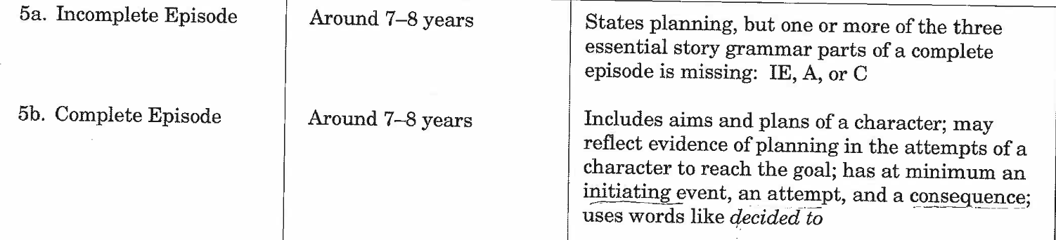 a fancy fin but the other fish didn't have that fancy fin