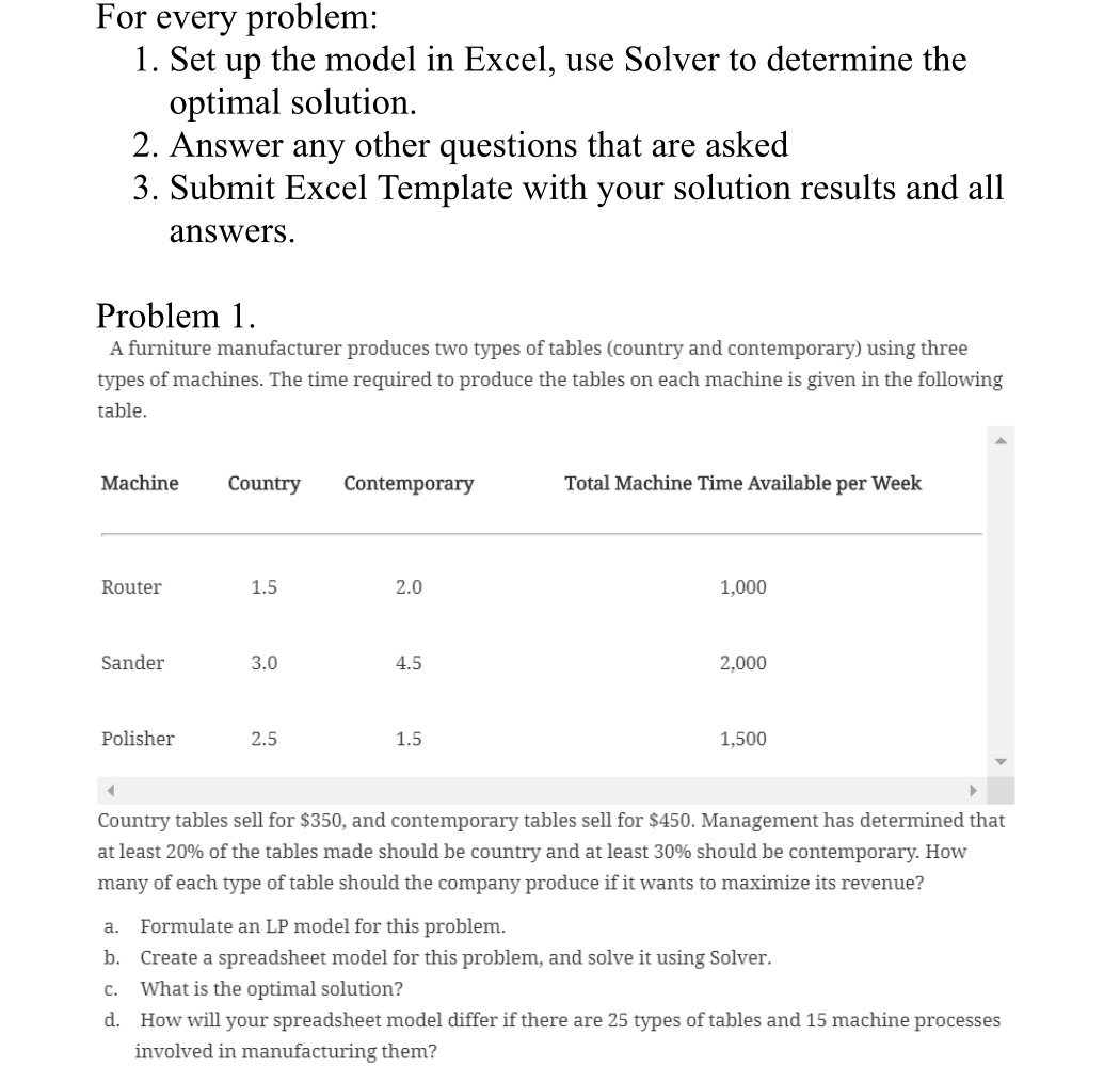 For every problem: 1. Set up the model in Excel, use Solver