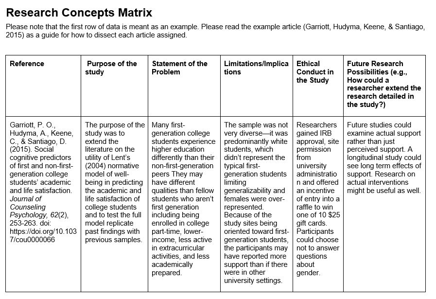 Research Concepts Matrix Please note that the first row of data is