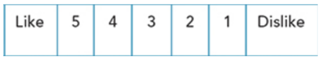Like 5 4 3 2 1 Dislike