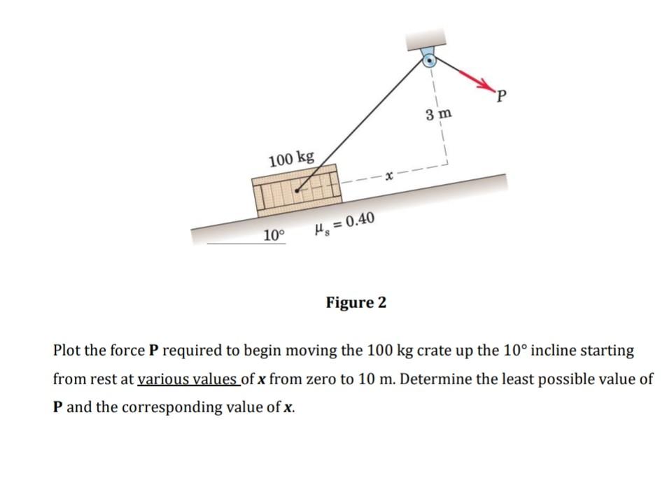 100 kg 10 H = 0.40 x P 3 m Figure 2