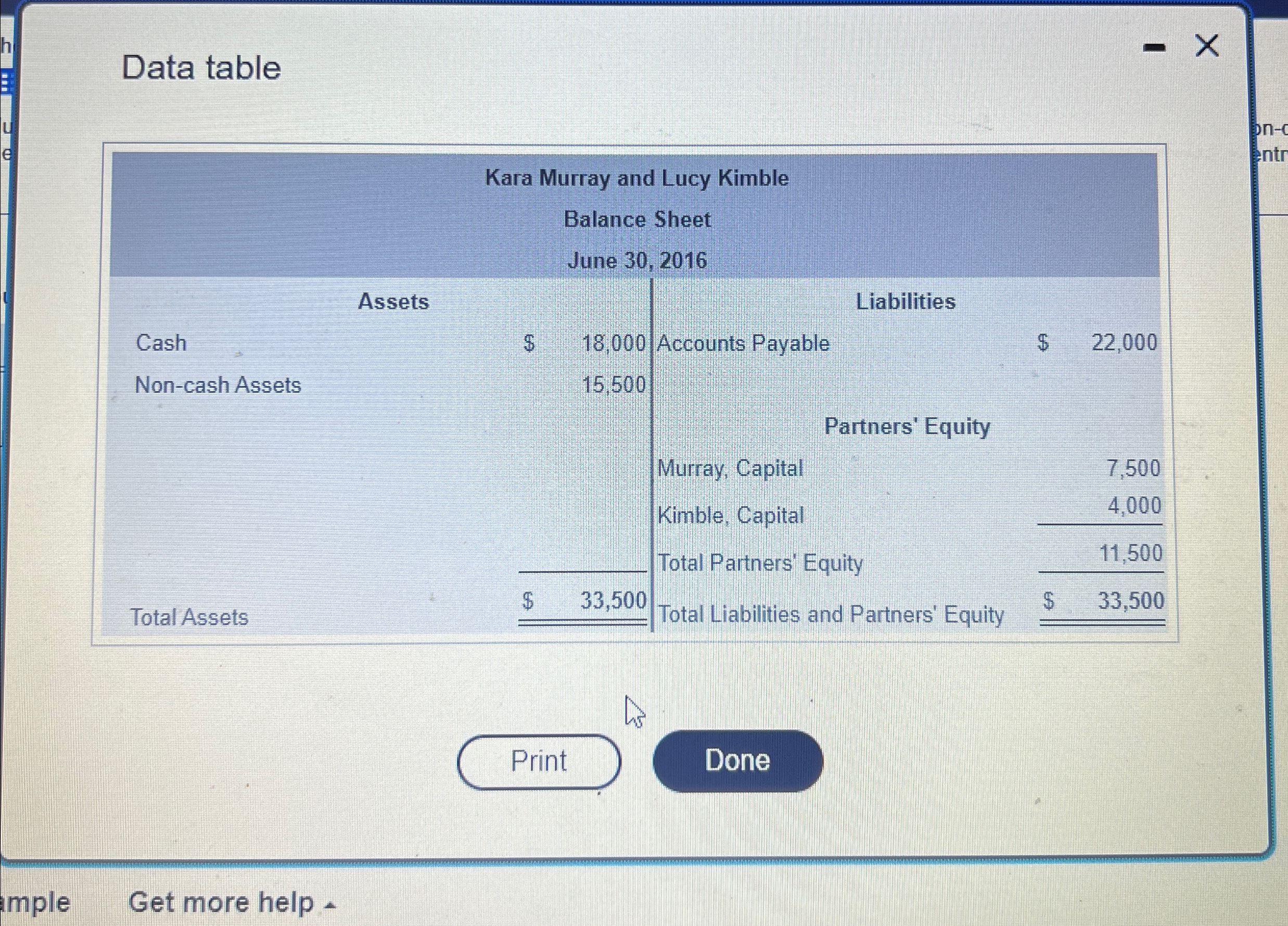 U e Data table Kara Murray and Lucy Kimble Balance Sheet June