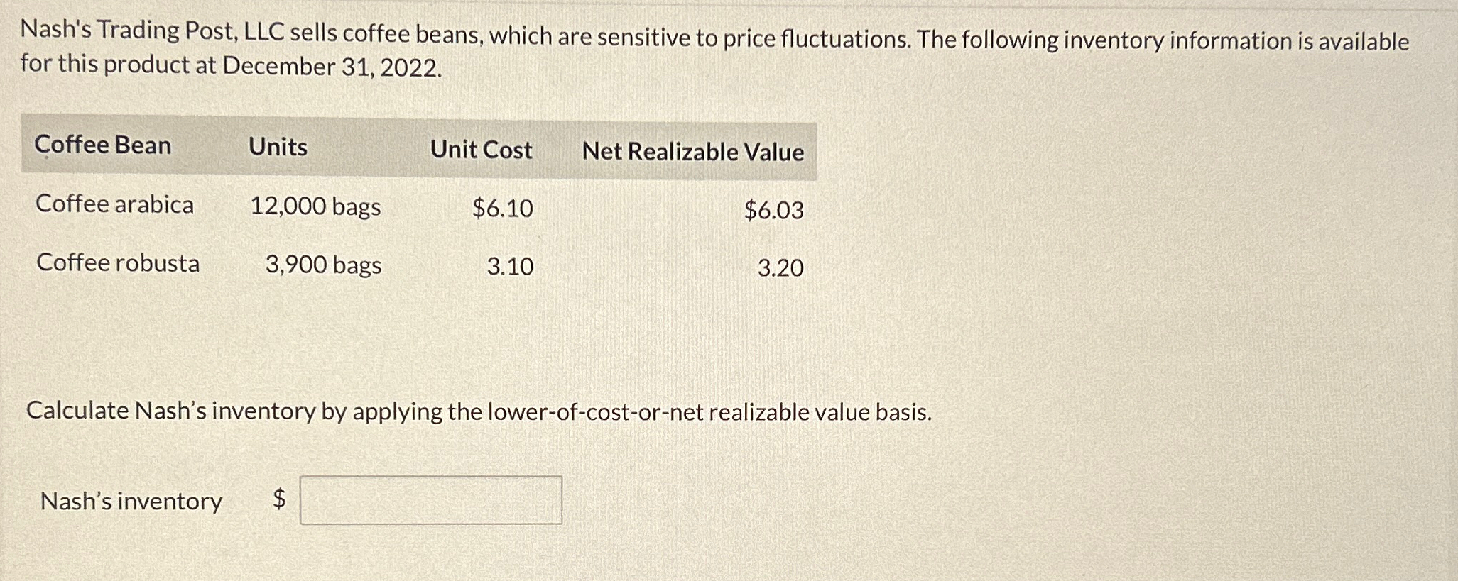 Nash's Trading Post, LLC sells coffee beans, which are sensitive to price