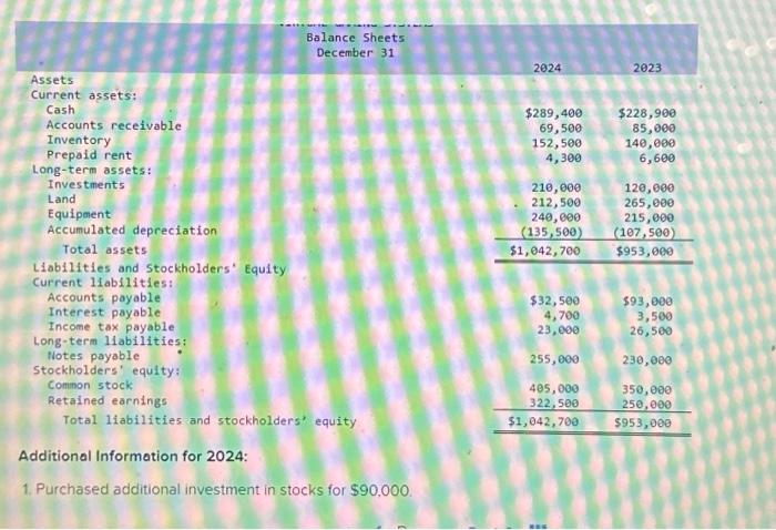 11-4, 11-5) The income statement, balance sheets, and additional information for Virtual