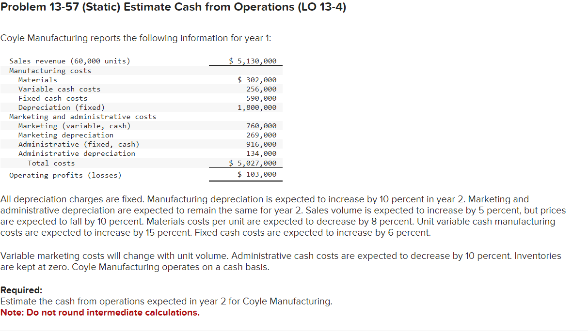 Problem 13-57 (Static) Estimate Cash from Operations (LO 13-4) Coyle Manufacturing reports