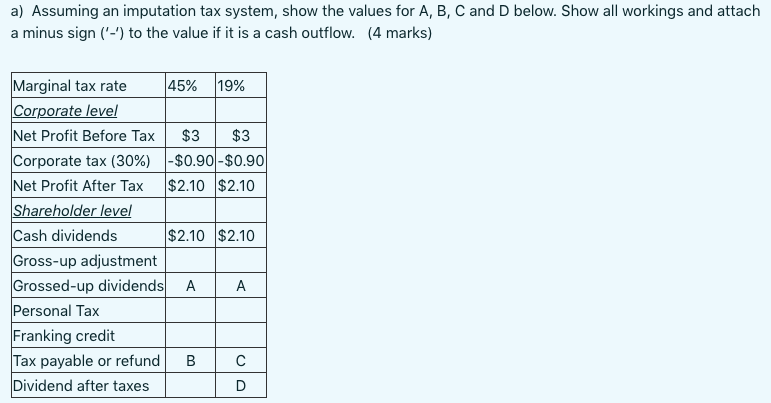 a) Assuming an imputation tax system, show the values for A, B,