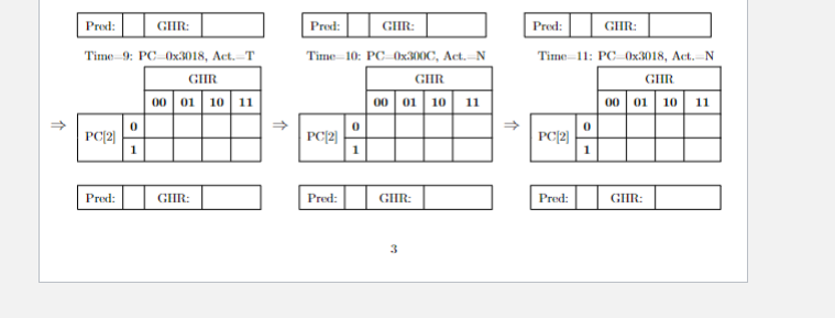 the GSelect table at T using the PC and GHR at T