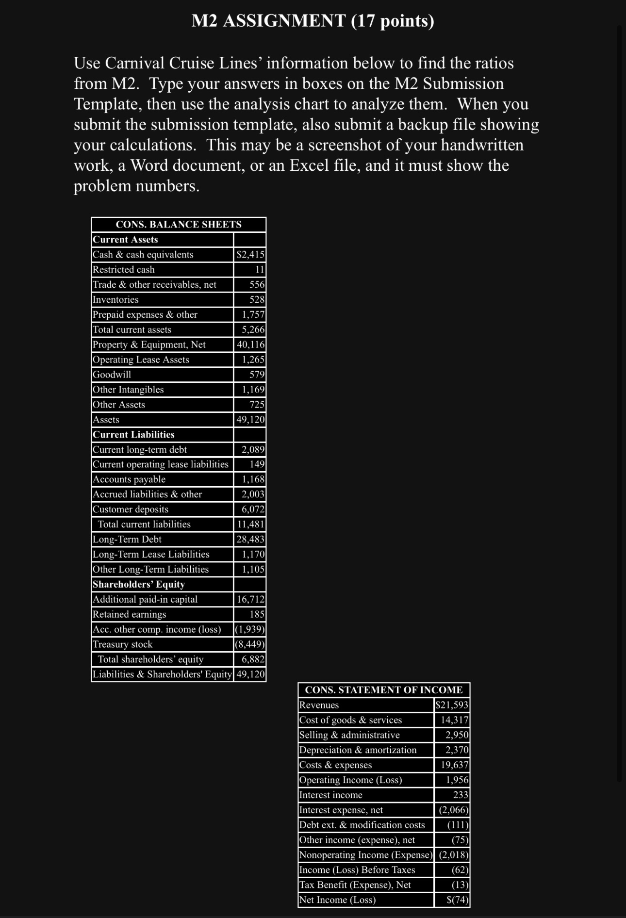 M2 ASSIGNMENT (17 points) Use Carnival Cruise Lines' information below to find