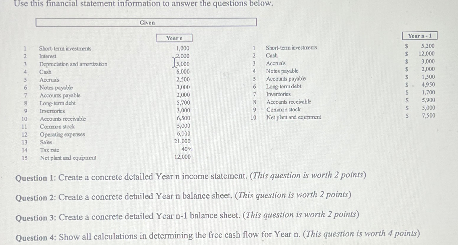 Use this financial statement information to answer the questions below. Given Year