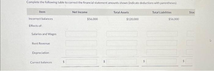 Complete the following table to correct the financial statement amounts shown (indicate